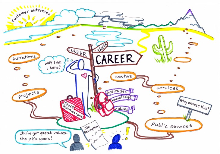 career path