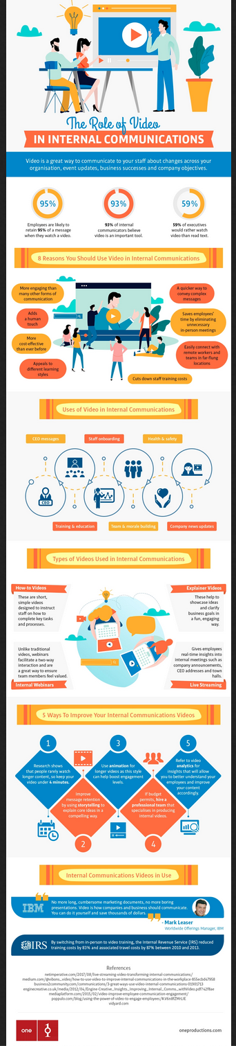 infographic